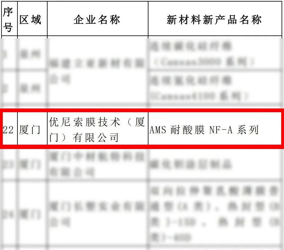 UNISOL耐酸堿膜 UNISOL耐酸堿膜